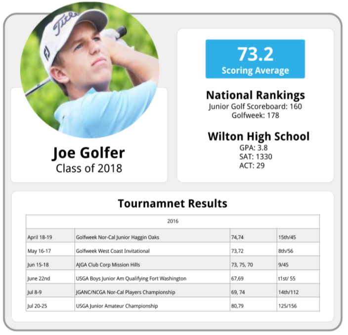 College Golf Recruiting App - Scholarship Help